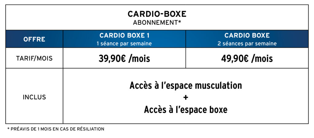 Wavart - Tableau - 2026 - Cardio Boxe